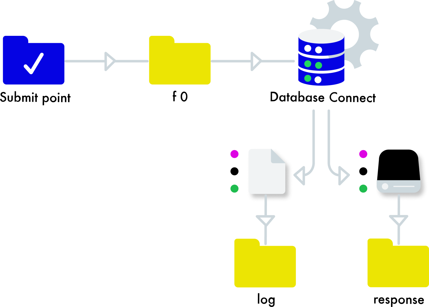 Group