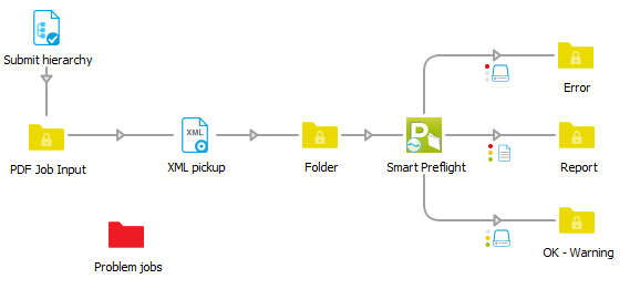 Automating web to print