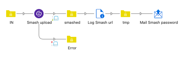 We Transfer Smash File Transfer with Link app for Android - Download